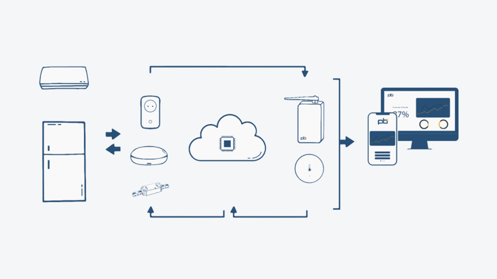 Powerbrain: Saving energy and cutting emissions for SMEs, with none of the fuss